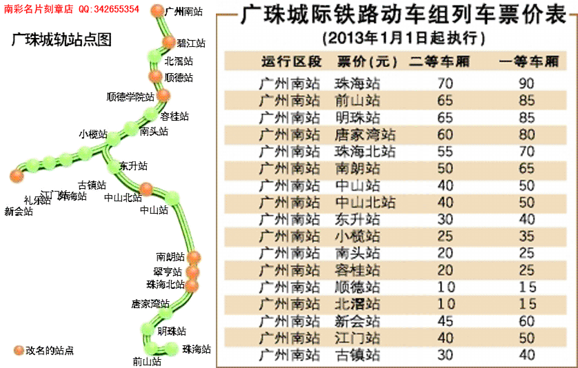最新车票价格