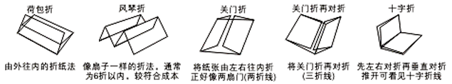 折页